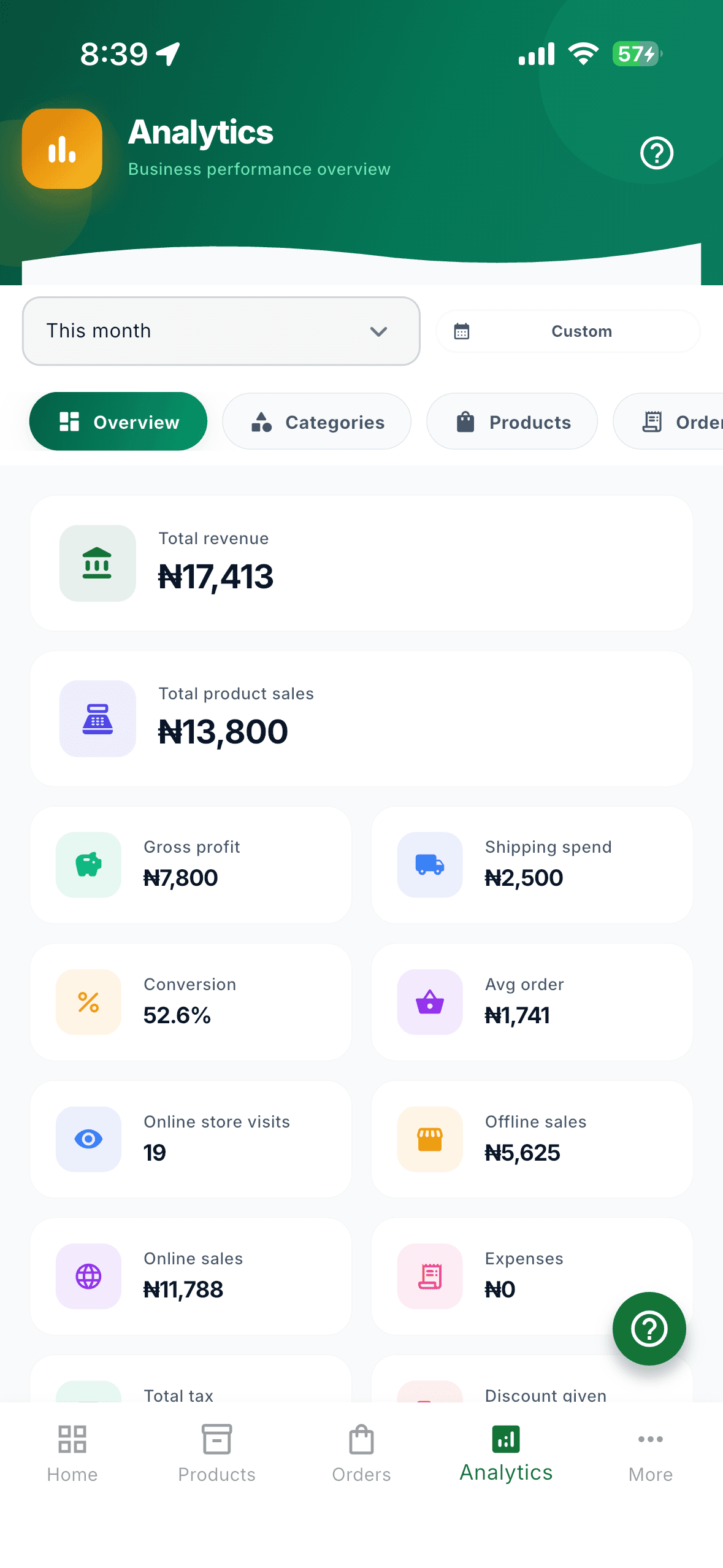 Analytics overview in Oja
