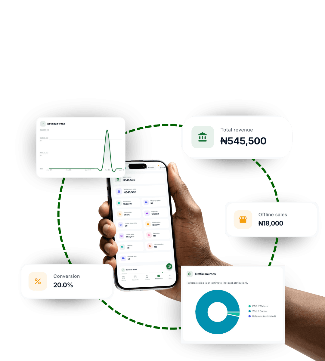 Oja analytics showing online and offline revenue breakdown